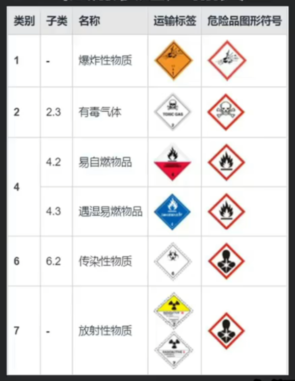 FBA禁售商品