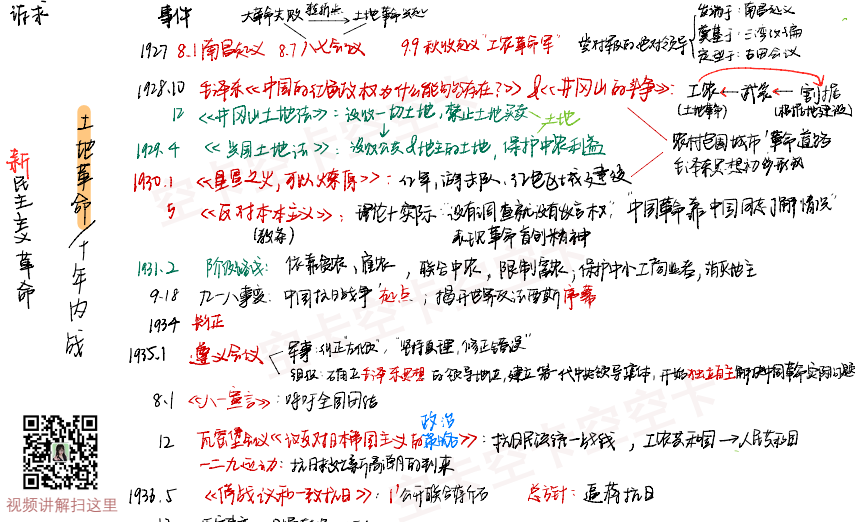 新民主革命