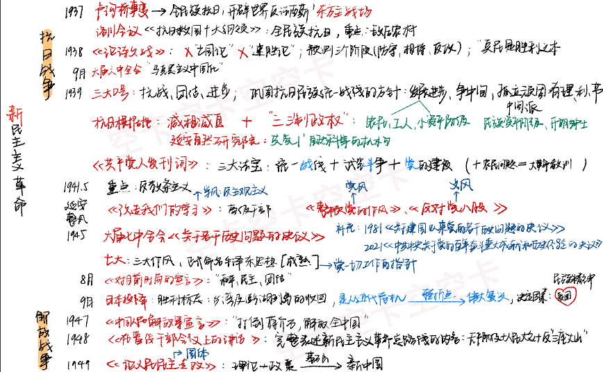 解放战争