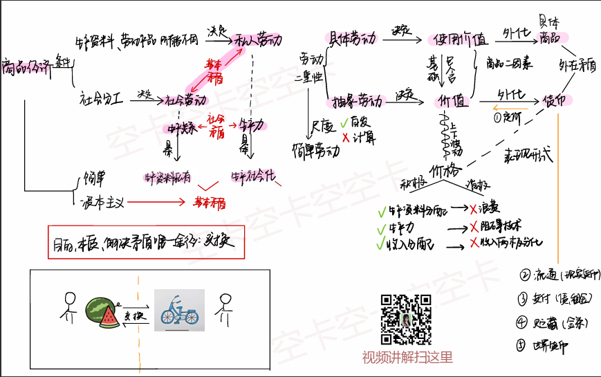 政经