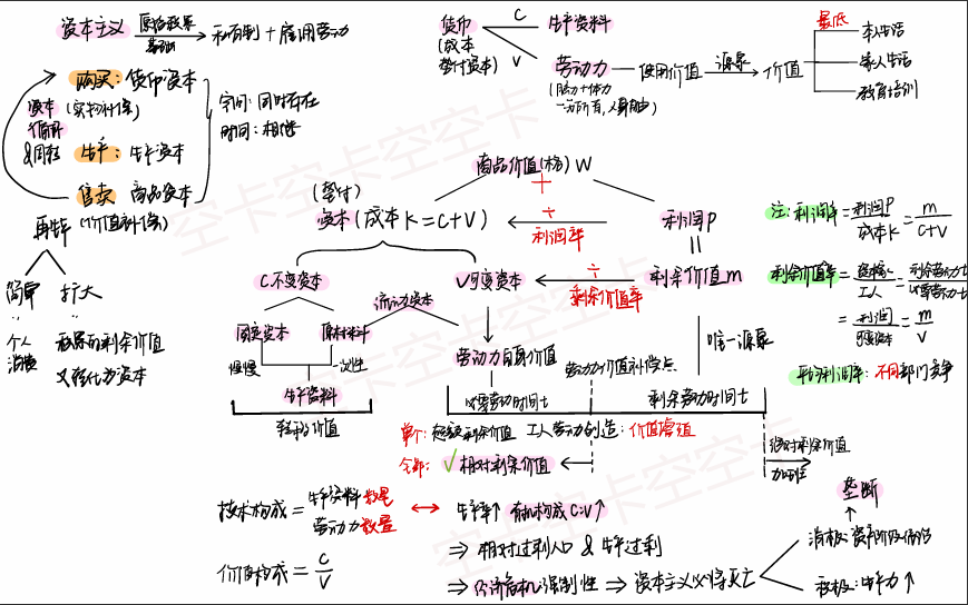 政经