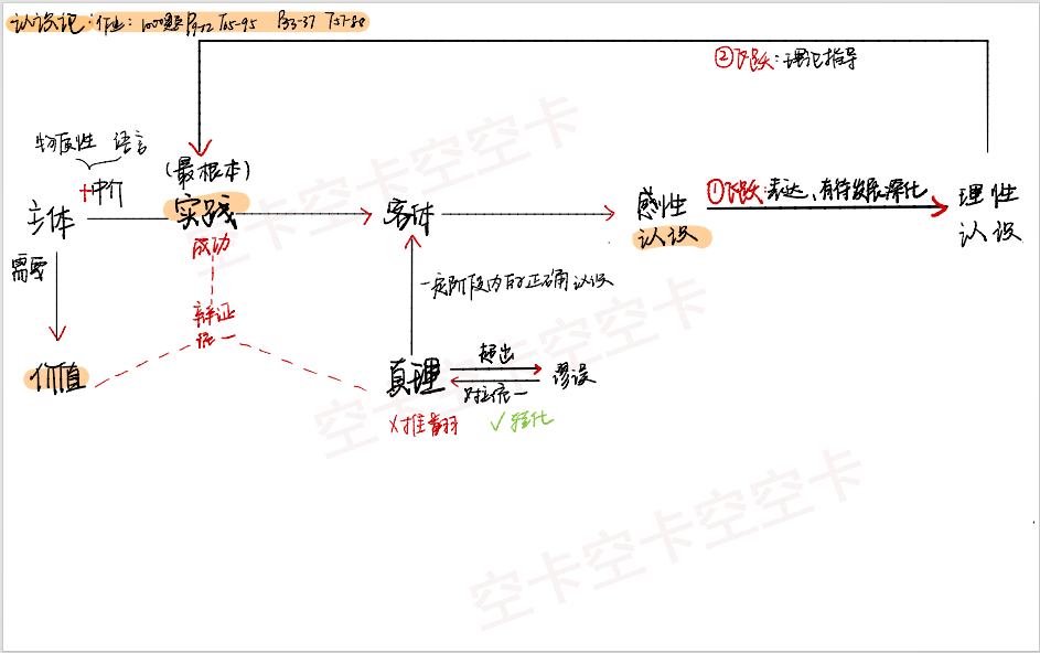 认识论