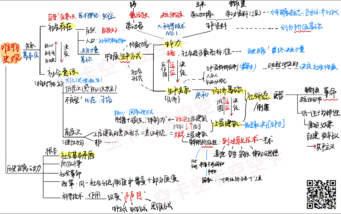 唯物史观2