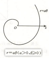 螺线