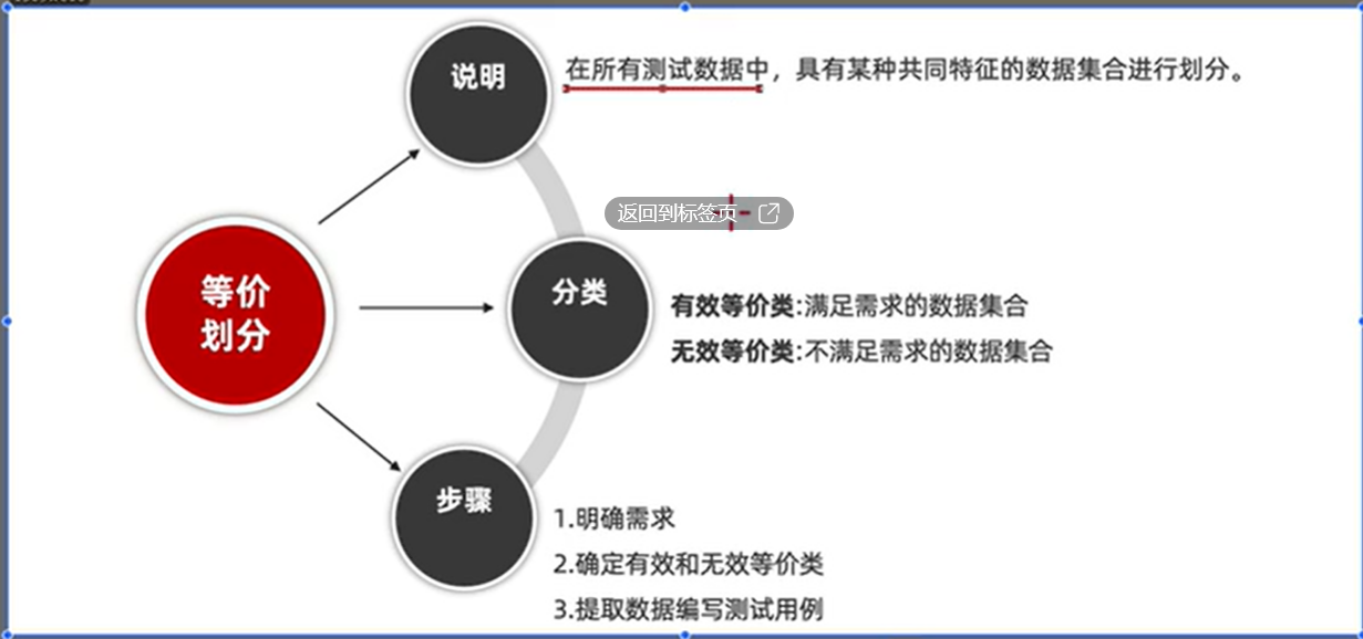 等价类划分