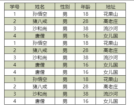 表格样式