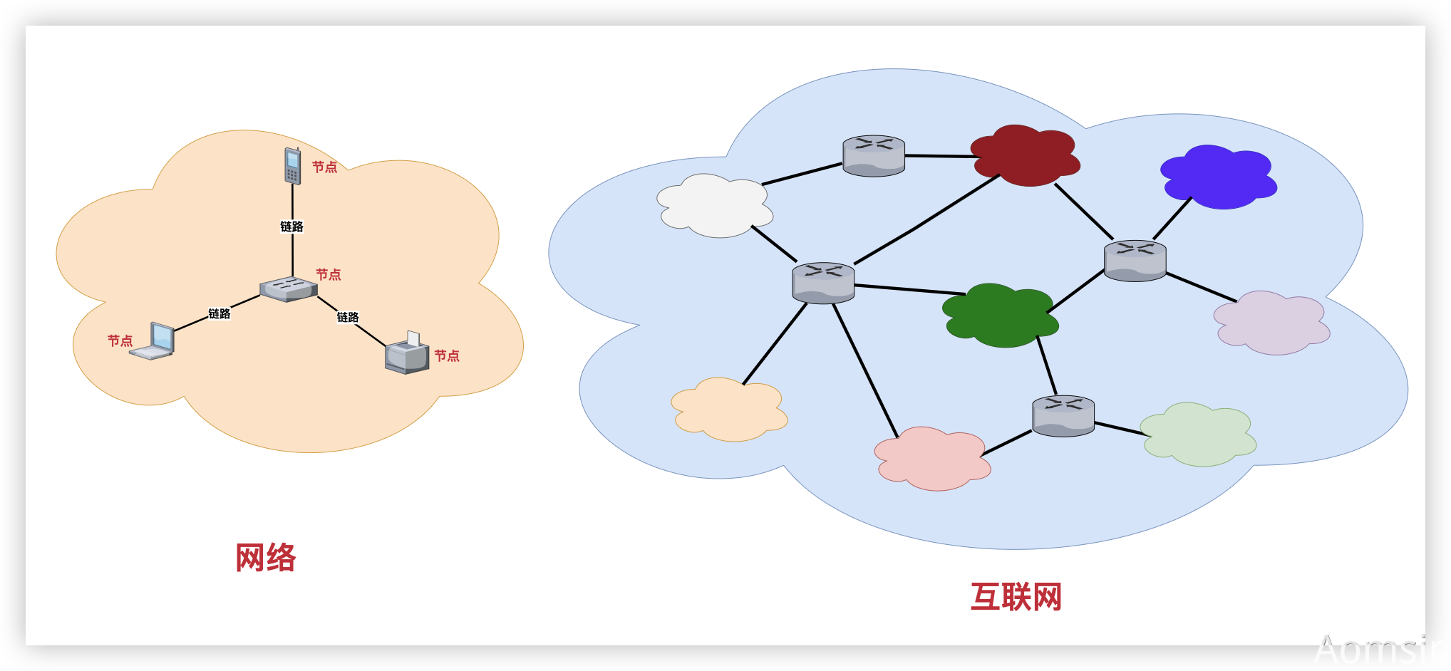 互联网