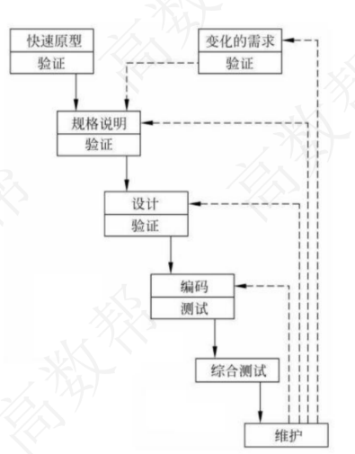 快速模型