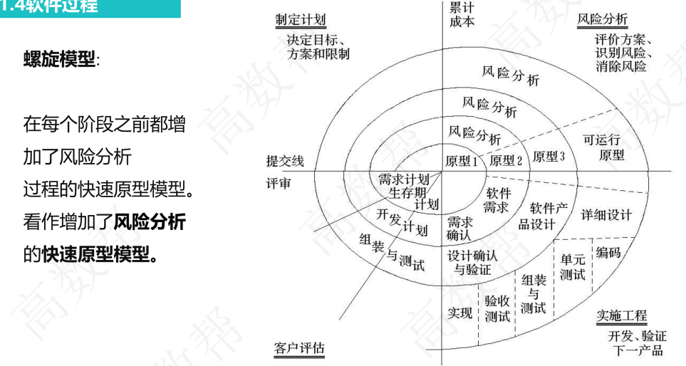 螺旋模型