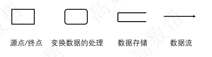 常用符号