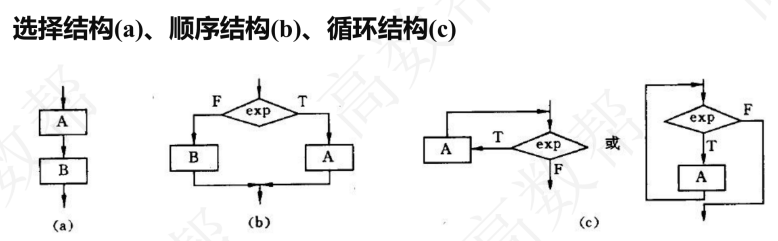 基本控制结构