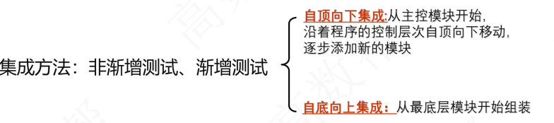 集成方法