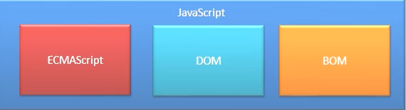 JS组成