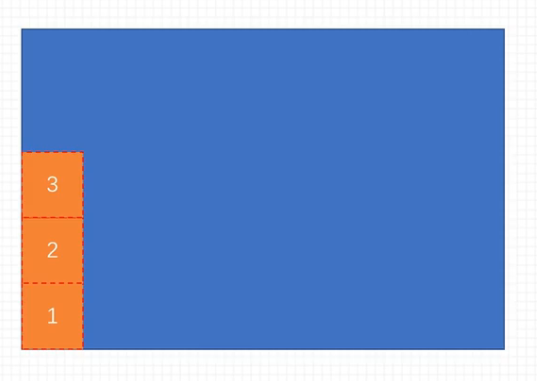 flex-direction: column-reverse;