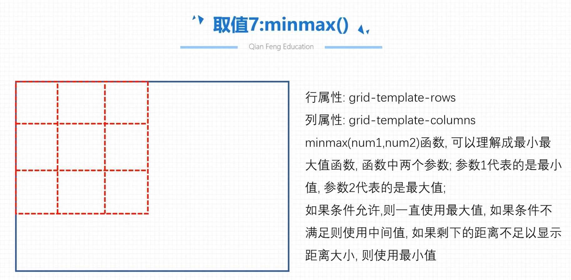 minmax