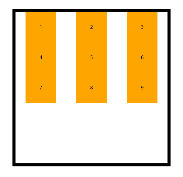 `justify-content:space-around`